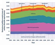 Image result for Energy Density Chart