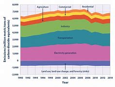 Image result for Oni Gas Density Chart