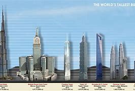 Image result for Biggest Building in the World by Area