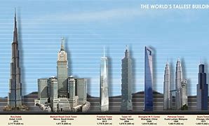 Image result for World Tallest Buildings List