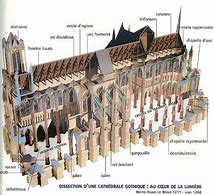 Image result for Notre Dame Reims Cathedral Paris Section