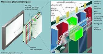 Image result for Flat Panel Screen