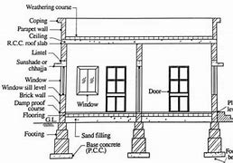 Image result for How to Plinth in Floor Plan