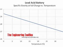 Image result for Specific Gravity Lead Acid Battery