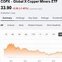 Image result for copx stock