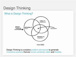 Image result for Design Thinking Workshop Closure Note