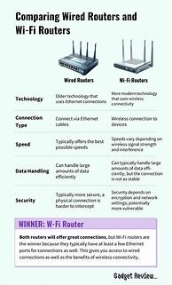 Image result for Wire Router