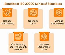 Image result for ISO 27000 Framework