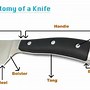 Image result for Kitchen Knives Measuring Tools