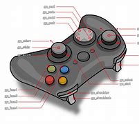 Image result for Left Shoulder Gamepad