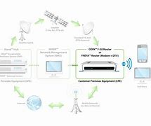 Image result for Modem Odin