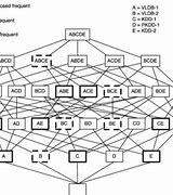 Image result for Abacus Diagram