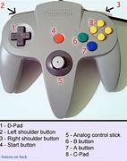 Image result for Nintendo Y Button