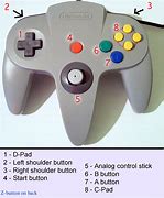 Image result for Portable Android Controller