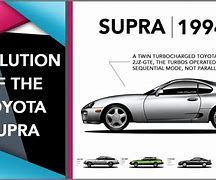 Image result for Toyota Supra Old Vs. New