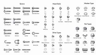 Image result for Screw Types Chart