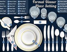 Image result for How to Set a Table Setting
