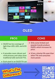 Image result for OLED vs Q-LED Energy Consumption Chart