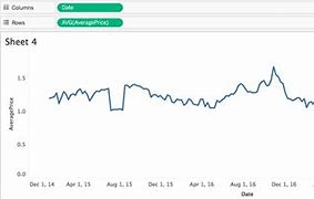 Image result for Tableau Weekly Challenge