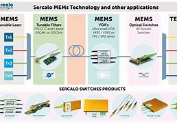 Image result for Optical and RF MEMS