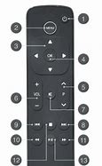 Image result for Sharp LC 32Lb481u Buttons On TV