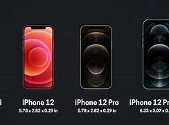 Image result for iPhone 12 Mini Compared Size
