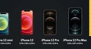 Image result for iPhone Mini Size Chart