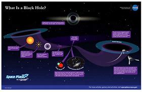 Image result for How Do We Know Black Holes Exist