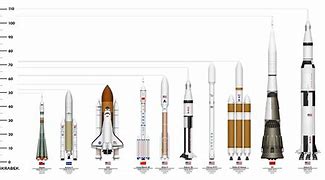 Image result for Ariane 5 vs Falcon Heavy