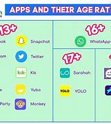 Image result for Android Age Ratings