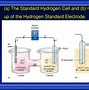 Image result for Standard Dry Cell