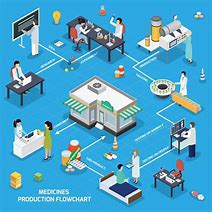 Image result for Pharmaceutical Factory Cartoon