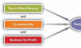 Image result for Difference Between Partnership and Master Limited Partnership