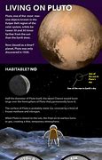 Image result for Pluto Planet Humans