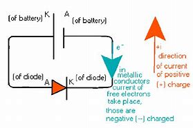 Image result for Battery Polarity Symbol