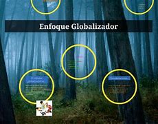 Image result for globalizador