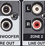 Image result for Amplifier Pre-Out for Surround Sound