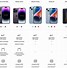 Image result for Compare iPhone 14 Plus to 6 Plus