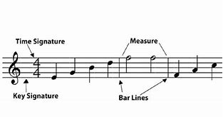 Image result for Time Signature and Bar Lines