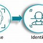 Image result for China Face Recognition