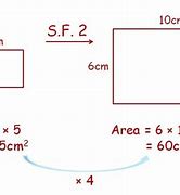 Image result for Scale Geometry