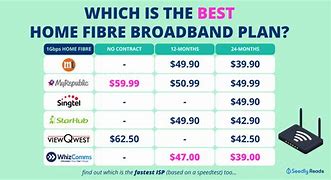 Image result for Home Internet Plans