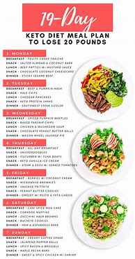 Image result for Keto Diet Sample Meal Plan