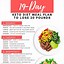 Image result for Nutrition Tips for Beginners