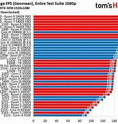 Image result for Graph of Computer