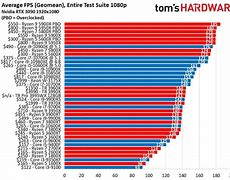Image result for AMD Ryzen Laptop Processors Comparison Chart