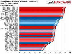 Image result for Computer Bytes Chart