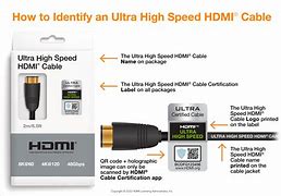 Image result for HDMI High Speed