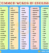 Image result for Most Used Words in English