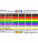 Image result for Resistor Color Code Sheet